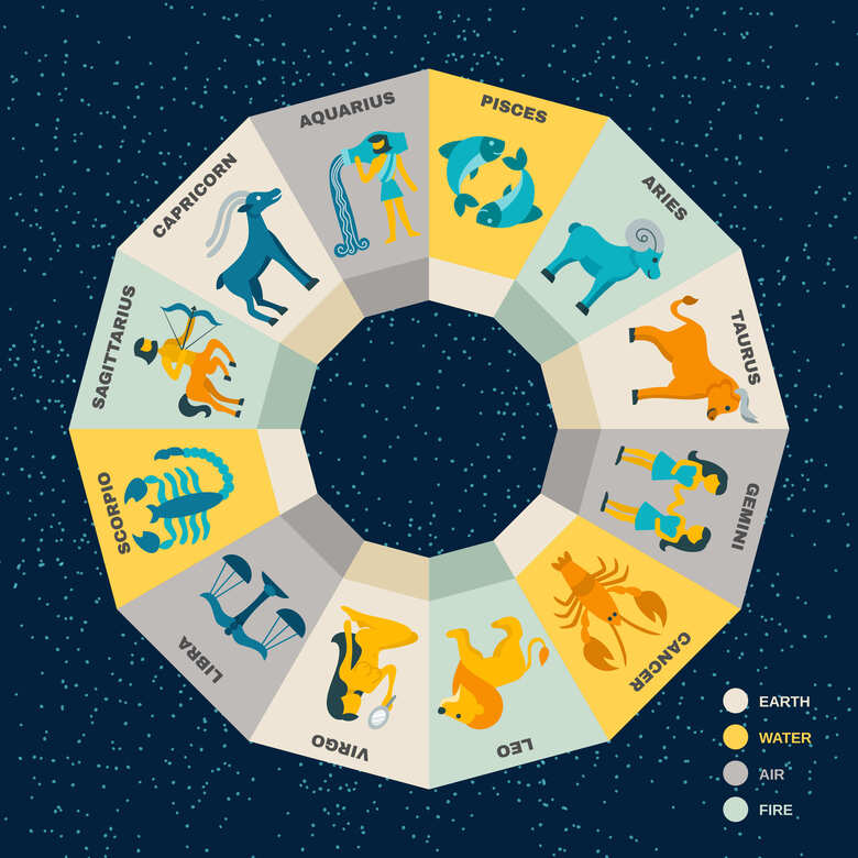 signs of the zodiac